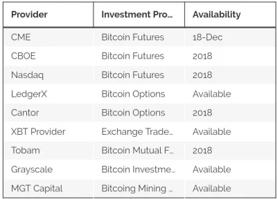 bitcoholic - @Gwaihir: zabawa się dopiero zaczyna - duzi chłopcy wchodzą do gry. Pers...