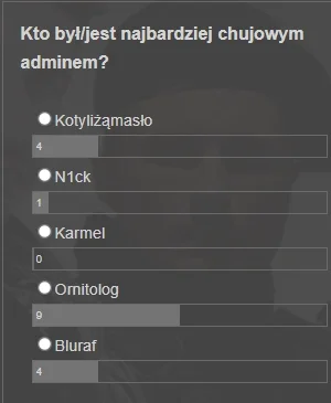 Gother - Dotychczasowe wyniki kto był najgorszym adminem. KARMEL WRÓĆ DO NAS, BŁAGAMY...