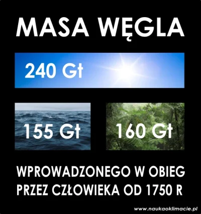 arcticamplification - @lubiejesc: Rośliny się mobilizują, ale jednocześnie są "zestre...