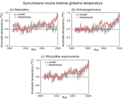 deviator - > klęskę modeli klimatycznych.

@megaloxantha: Nie wydaje mnie się... 
...