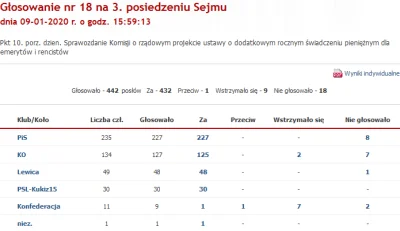 grim_fandango - Tylko jeden poseł Kulesza na cały Sejm był przeciw uprzywilejowaniu j...