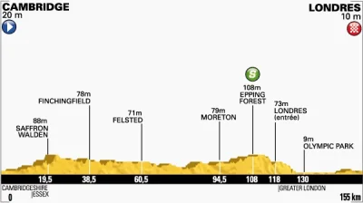 Aviendha - Serdecznie zapraszam do Eurosportu na 3 etap wyścigu kolarskiego Tour de F...