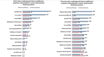 iniekcja - To zestawienie jest dosyć interesujące. ;)