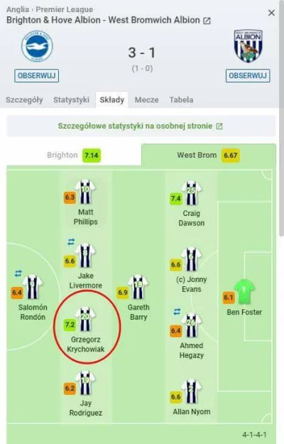 malyszaryczlowiek - Choć West Bromwich przegrało to debiut Grzegorza Krychowiaka możn...