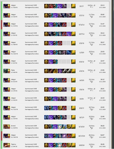 dj_mysz - Sezon 7 - Teemo support
Sezon 8 - Anivia support
Sezon 9 - Veigar support...