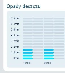 T....._ - żródło: tvnmeteo

niby ma być deszczu trochę, a na niebie ani jednej chmurk...