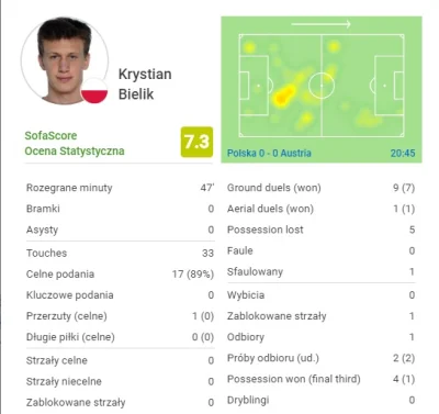 majzter - Bielik najwyżej oceniony z naszej repki p;rzez Sofa Score. 

edit: jednak...