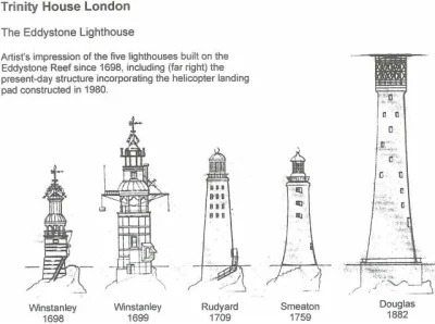 kuba70 - @jaszczomp-jeden-odbiur: Polecam pogooglanie o Eddystone Lighthouse, konkret...
