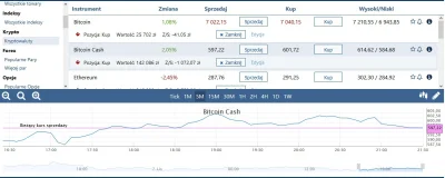 breskali - Jest jakiś trader (gdzie znajdę kryptowaluty, forex i inne) łatwy w obsłud...