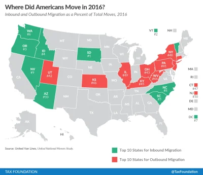 Kapitalis - Gdzie migrowali Amerykanie w 2016 roku ? Możecie porównać z rankingiem wo...