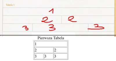 Chory_Wegorz - Witam,

Czy w samym pliku html można zrobić taką tabelkę by "2" były...