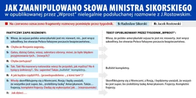 olejaszko - @siodemkaxx: Z Sikorskim masz rację. TVP - za Wprost - nie zachowała żadn...