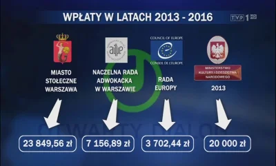 PrawaRekaKorwina - Pieniądze na fundację "Otwarty Dialog" wpłaciło:
- miasto stołecz...