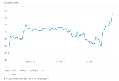 O.....z - #waluty #gospodarka #ciekawostki #gielda #forex

wczoraj FED ogłosił podn...