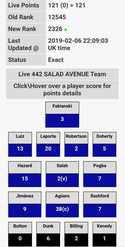 parachutes - Pochwalę się, a co tam. 121 bez TC. Życiówka #fpl

https://www.livefpl.n...