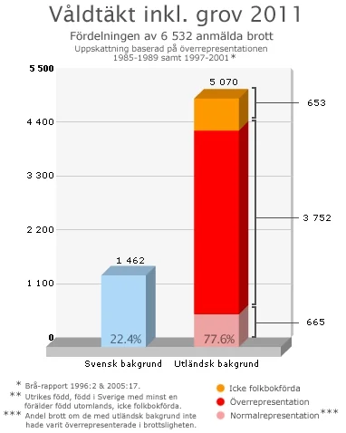 A.....y - @PafnucyMaj: Aktualnie do któregoś roku podawali w statystykach ile w tym c...