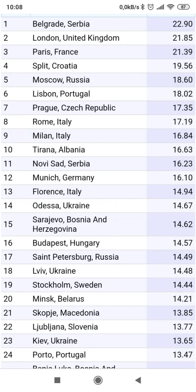 dominik2005 - @Scaab: nie wyróżniamy się specjalnie na tle Europy.