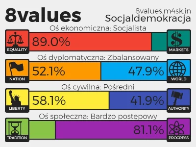 C.....o - Co wy możecie wiedzieć o lewackich poglądach ( ͡° ͜ʖ ͡°)