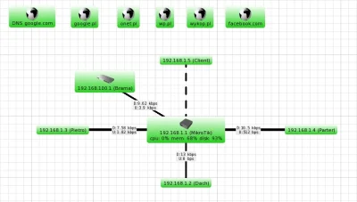 o_co - postawiłem sobie serwer #thedude #mikrotik #domowasiec 

SPOILER