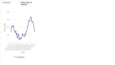 Unifokalizacja - obserwuję ceny gazu i ostatnio nieco struchlałem, ale na szczęście c...