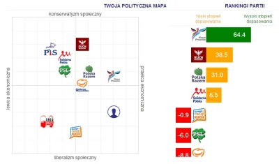 Lisiu - Głupi ten test, niektóre pytania są sformułowane całkiem bezsensownie.

"Unia...