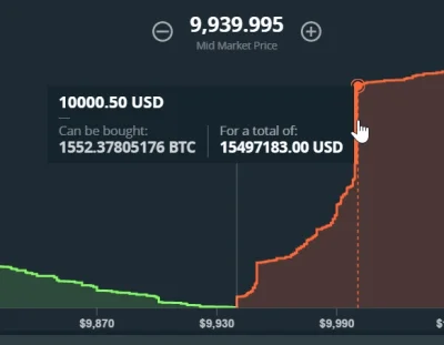 WhyCry - Spadnie po 10K czy dalej będzie rosło? :)
#bitcoin