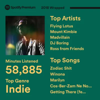 polecampoczytacheideggera - zdziwiony nie jestem xd

#spotify #spotifywrapped