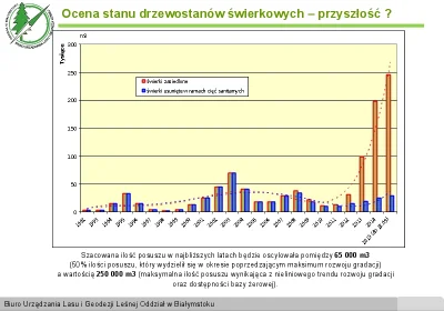 ohmyjw - @simperium: Przeczytaj ten artykuł, a konkretniej zobacz na poniższy wykres,...