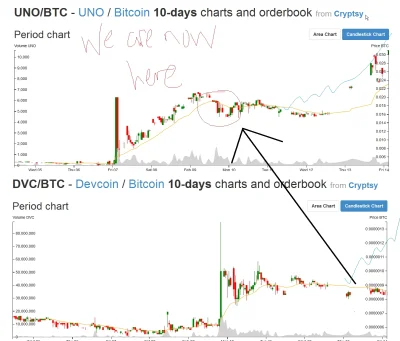 k.....L - #devcoin #unobtanium #mirko Remember that tesla chart on uno? I did one for...