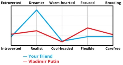 Decipher4096 - Uwielbiam testy oparte na MBTI / Big Five. Jestem osobowością INTP, sp...