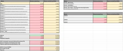 d.....y - Minęły trzy tygodnie od ostatniej symulacji naszych portfeli. Czas na aktua...