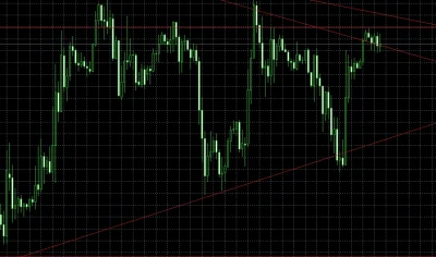 greener255 - Witam mireczki z #forex, wyglada na to ze euro/usd testuje lokalny opor....