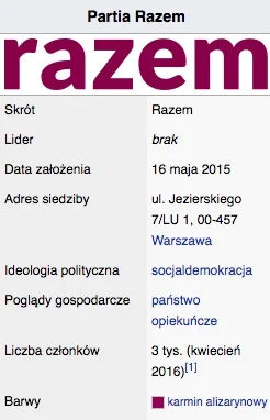 DaveMichal - @Mr--A-Veed: ale Haxers mówiłem Tobie kiedyś że P.Razem nie ma Lidera