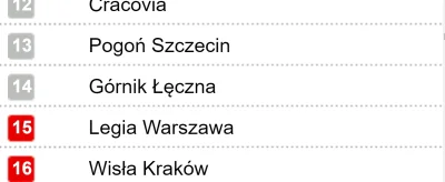 kwinto91 - KEKINSON MAXIMALIS
#ekstraklasa #mecz #legia #wislakrakow