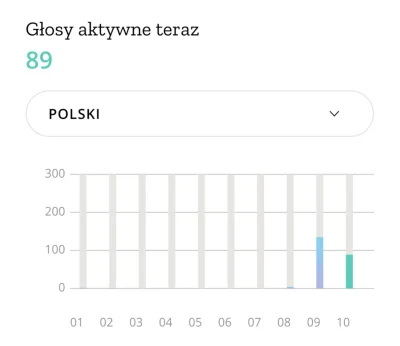 Tostownica - @Hav0c: Dla samego języka polskiego wygląda to lepiej ( ͡° ͜ʖ ͡°)