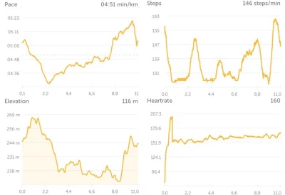 enron - 53631,99 - 11,01 = 53620,98

O kurczę, zapomniałem dopisać wczorajszy bieg :)...