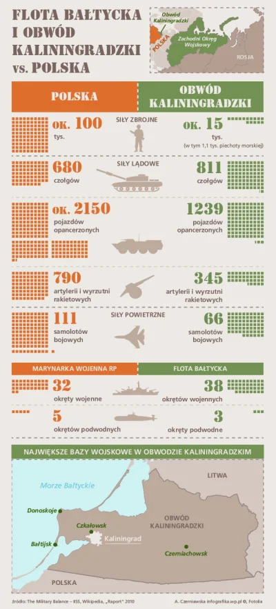 Jan_K - @SkoreK89: A jeśli lubujesz się w infografikach, to jest Polska vs Obwód Kali...