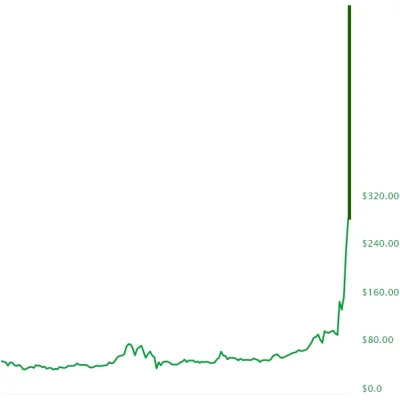 electronpl - będzie tak

#litecoin