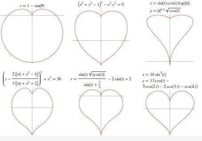 UczonyMarco - ♥ Możesz ukochanej osobie wysłać serduszko podając jej wzór: x^2+(y-sqr...