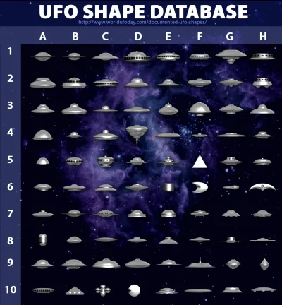 d.....4 - Taka mała ciekawostka dla tagu #ufo ( ͡º ͜ʖ͡º)

Grafiki przedstawiające ksz...