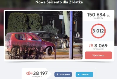 PabloFBK - Nowe Seicento dla 21-latka
Koniec akcji zebrano 150 634zł czyli 3 012% de...