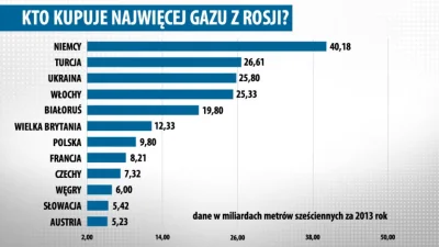 L.....i - > Polskie prawaki widzę w siódmym niebie że najbardziej prorosyjska władza ...