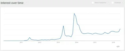 mentis - Google mówi kupuj #bitcoin