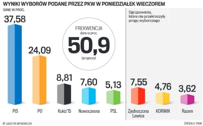 ziuaxa - @Haqim: 
Polacy - mądry naród - wybrali najlepszą opcję. To teraz wszystkim...