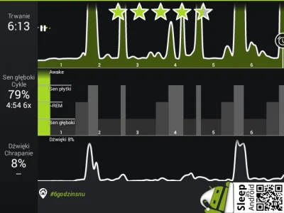 epigraf - #6godzinsnu a.k.a. Biphasic 6+20 (6 godzin pełnego snu + 20 minut "power na...