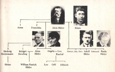 WartoWiedziec - Drzewo genealogiczne Hitlera