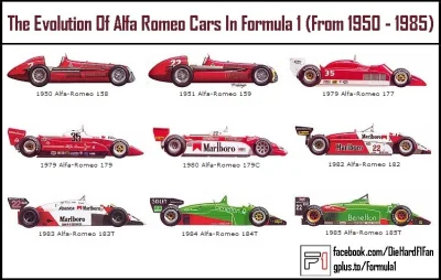 ciepol - dziś kolejny ciekawy przeskok: ewolucja alfa romeo w f1

#f1 #formula1 #f1ca...