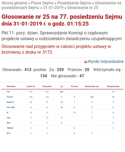 D.....0 - Tak sobie z ciekawości sprawdziłem kto i jak głosował i się okazało, że zal...