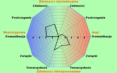 Xaridov - czyli, że rak?
#aspiequiz