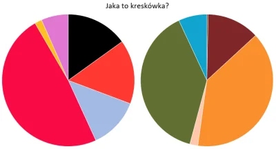 Zielony_Minion - Druga runda zabawy : #jakatokreskowka. 

Zasada jest, że biorę zdj...